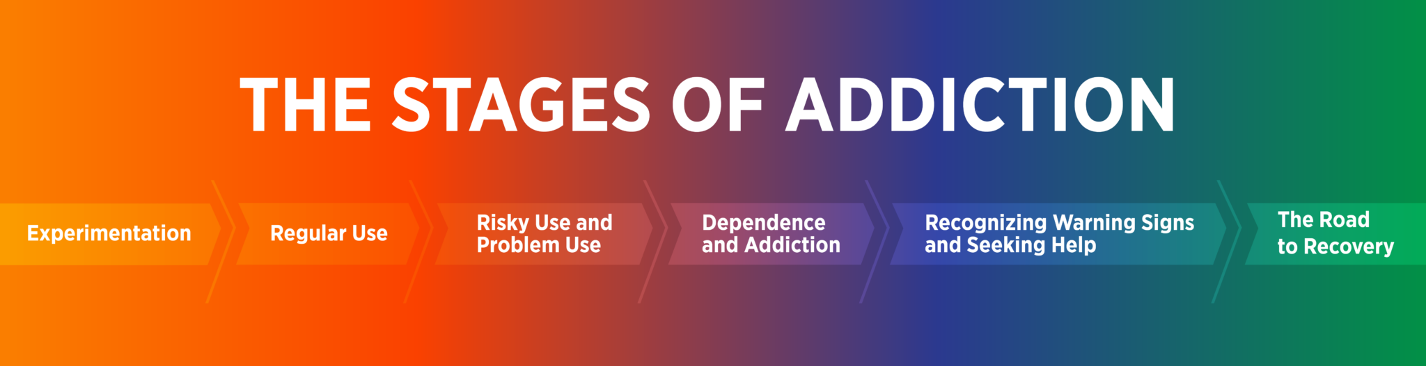 Defining Addiction and Substance Use Disorder National Center for