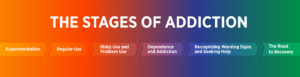 Defining Addiction and Substance Use Disorder - National Center for ...